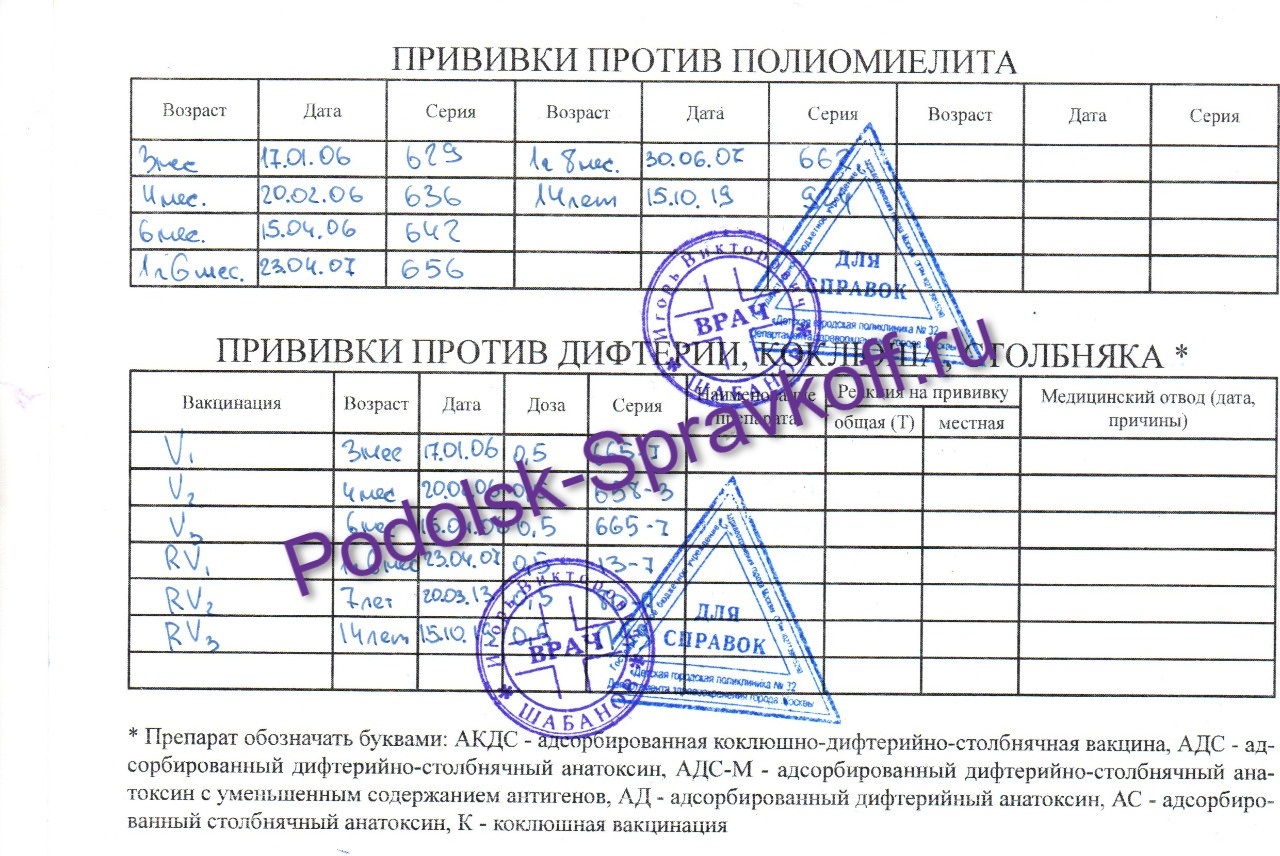 Где Можно Купить Прививочную Карту